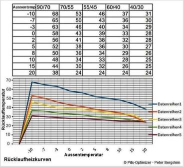 Preview: Optimierung Einrohrheizanlagen - Rücklauftemperaturregelung nach Heizkurve